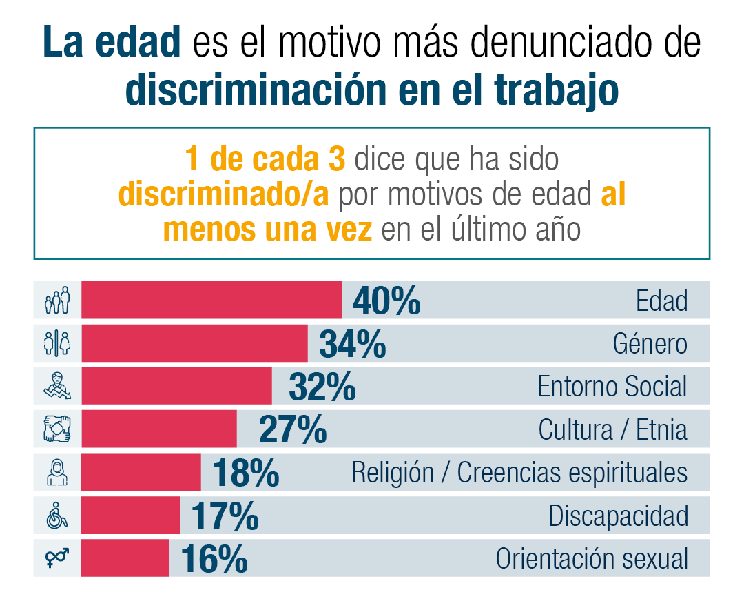 Cómo Evitar La Discriminación Laboral Michael Page